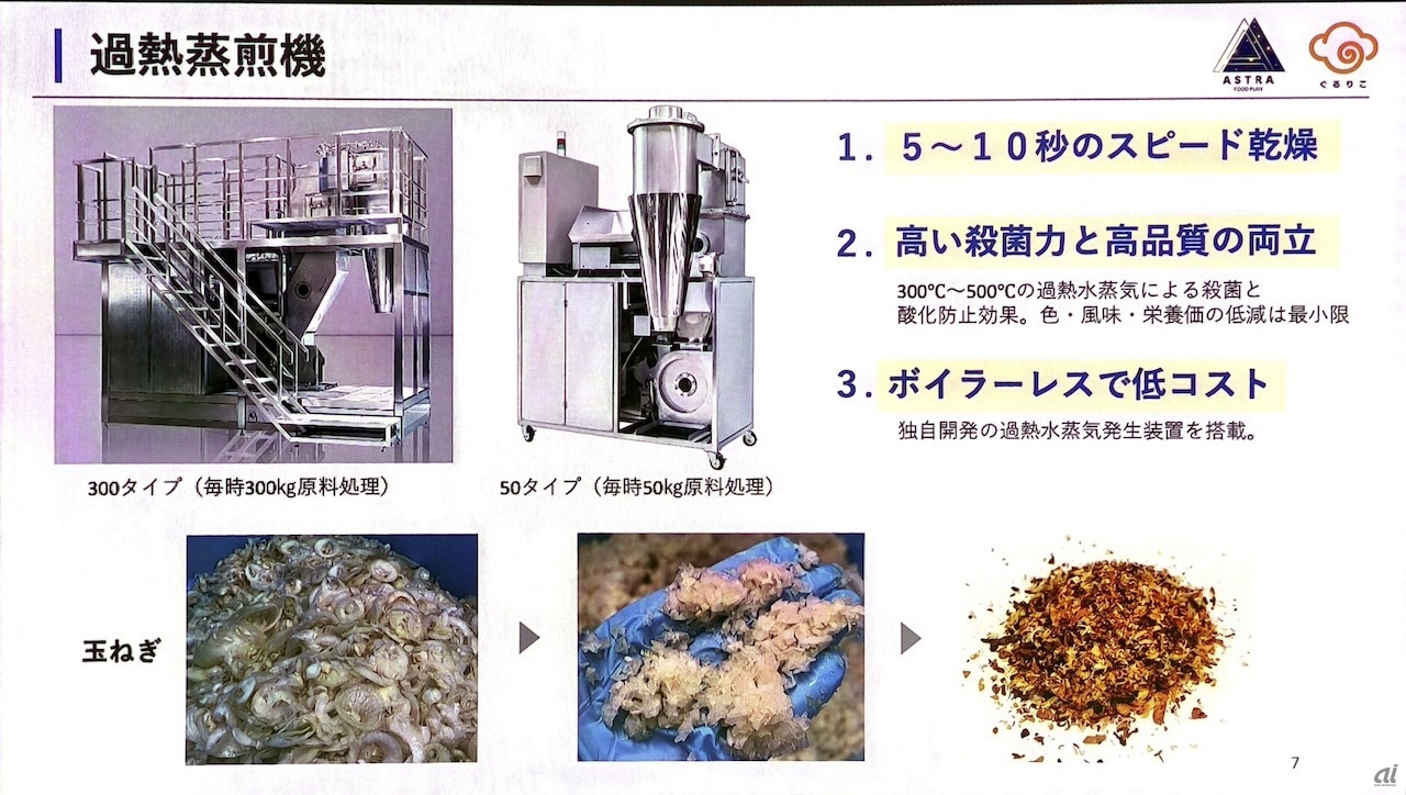 過熱蒸煎機の概要。過熱水蒸気を用いることで、5〜10秒程度で乾燥できる
